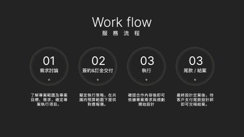 米德數據工作室 - 一頁式網站製作服務流程