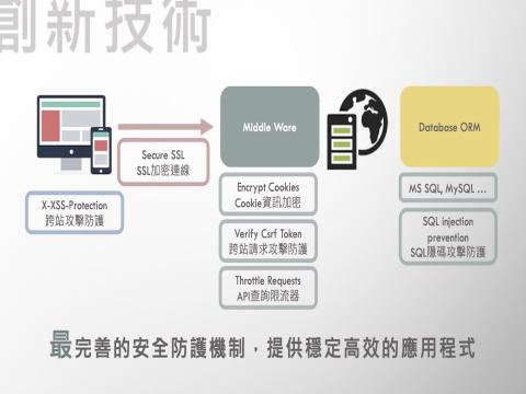 林駿鵬 - 最完善的安全防護機制，提供穩定高效的應用程式