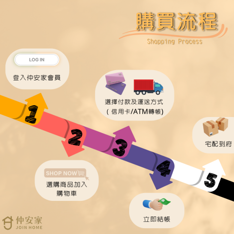 品宣行銷有限公司 -  品宣行銷有限公司 -