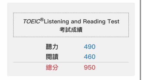 陳浩軒 - 多益2023成績