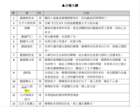 游婷惟 - 作品-劇本分場大綱首頁