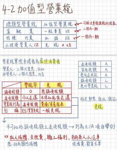 黃雯靖 - 提供自己整理的筆記讓學生快速吸收