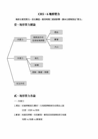 李祐堂 - 此為自製講義之範例