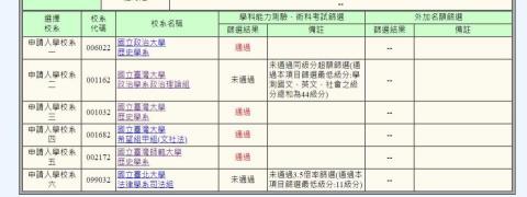 郭誌遠 - 個人申請通過科系