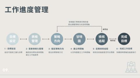 何芳綺 - 簡報排版設計 何芳綺 - 簡報排版設計
