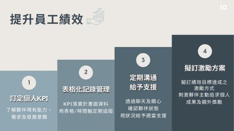 何芳綺 - 簡報排版設計 何芳綺 - 簡報排版設計