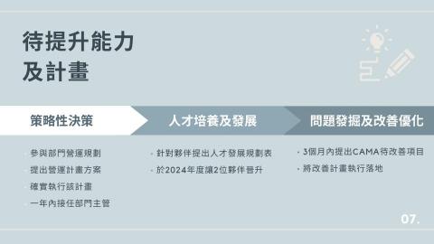何芳綺 - 簡報排版設計 何芳綺 - 簡報排版設計