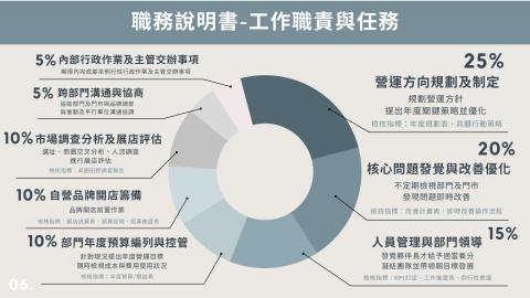 何芳綺 - 簡報排版設計 何芳綺 - 簡報排版設計