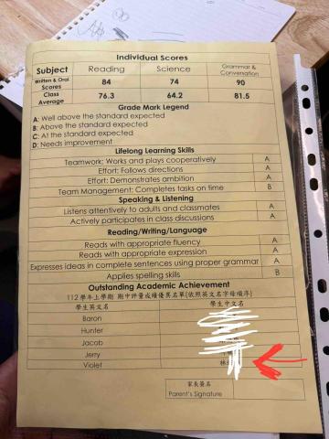 陳彥勳  - 中道雙語期中考英語獨考前五名成績單