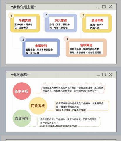 劉以卉 - 幫忙整改原有工作業務簡報