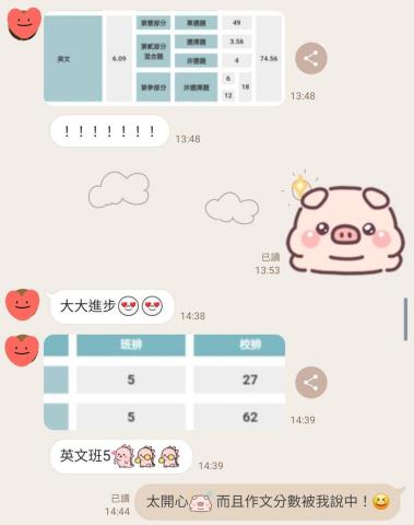 Alice 陳老師英語家教 - 學生學測模擬考進步到前標