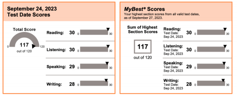 Ethan Ho - TOEFL Score 117
