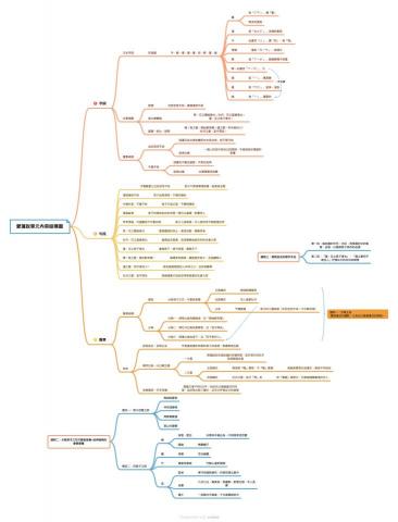 羅宜齡 - 上課時會輔以使用的心智圖（這邊以國中課文愛蓮說為例，主要功用是分析教材）