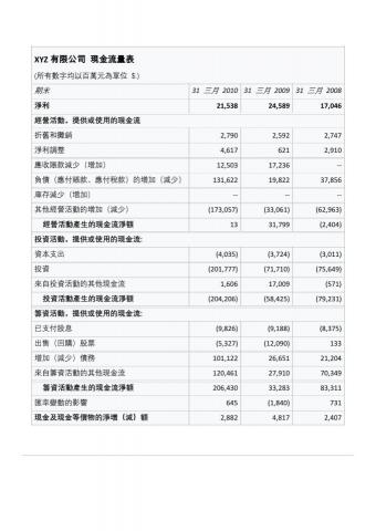 Joseph Huang,黃天祥/Sigma-Tek 工作室 -  財報 現金流量(中文) Joseph Huang,黃天祥/Sigma-Tek 工作室 -  財報 現金流量(中文)