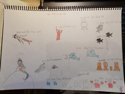 Fanny 暖心英文 - 結合畫畫學文法