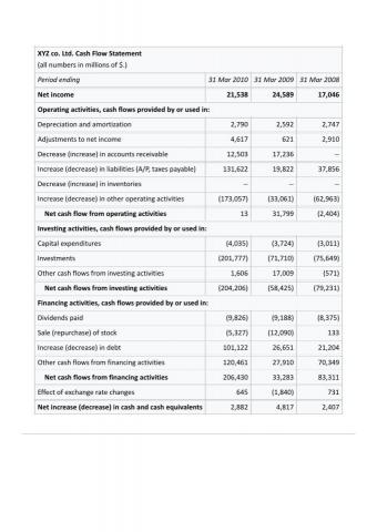 Joseph Huang,黃天祥/Sigma-Tek 工作室 - 財報 現金流量(英文版) Joseph Huang,黃天祥/Sigma-Tek 工作室 - 財報 現金流量(英文版)