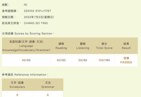 張所婷 - N1證照