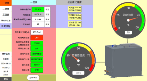 林育洲 - 軌道潤滑系統監控畫面