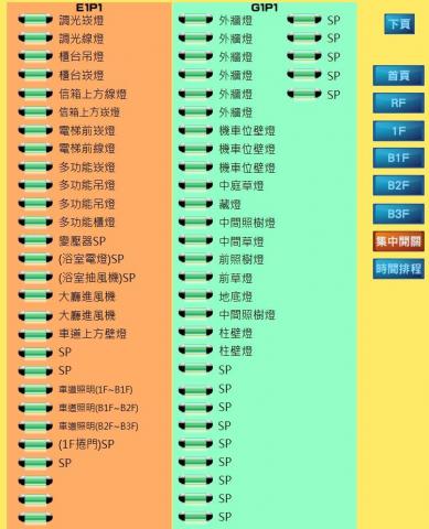 林育洲 - 大樓燈光控制系統_開關
