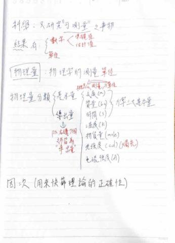 凃谷諺 - 高中物理課堂筆記