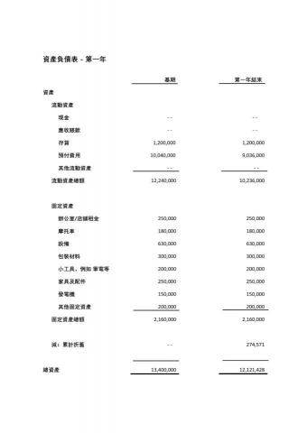 Joseph Huang,黃天祥/Sigma-Tek 工作室 - 資產負債表(中文版) Joseph Huang,黃天祥/Sigma-Tek 工作室 - 資產負債表(中文版)