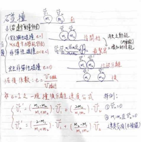 凃谷諺 - 高中物理碰撞筆記