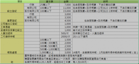 恆星稅務記帳士事務所 - 