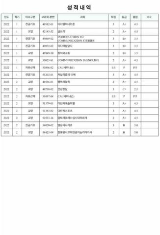 許宜晴 - 韓國就學時期成績單