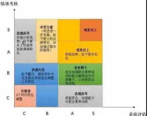 JyaMing He - 績效管理評估