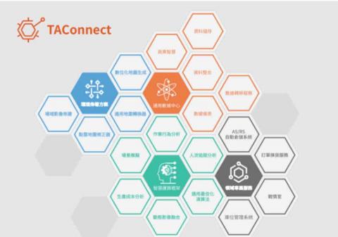 Lily&rsquo;s Design 行銷設計工作室 - 系統整合公司產品設計