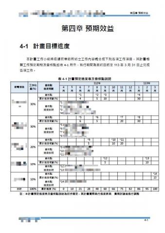 Ted - 服務建議書撰寫範例 Ted - 服務建議書撰寫範例