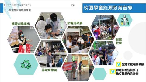 Ted - 簡報製作範例 Ted - 簡報製作範例