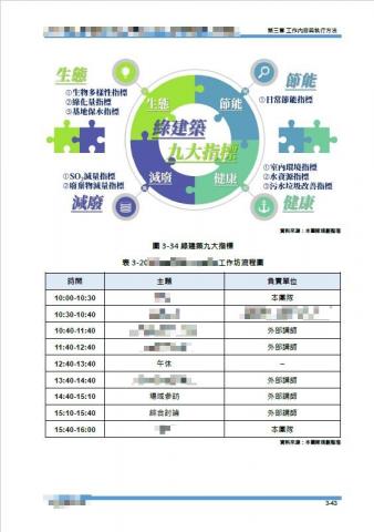 Ted - 服務建議書撰寫範例 Ted - 服務建議書撰寫範例