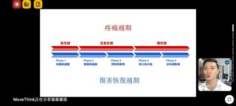 Jr. 謙牧 - 線上研討1