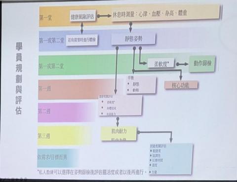 教育部體育署健美教練證照 - 知識擴充