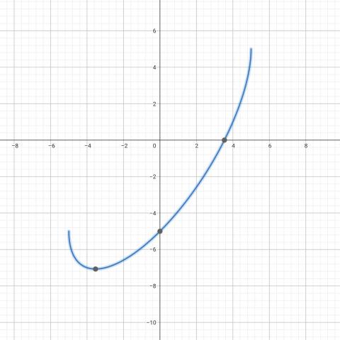 提供皮包店服務的專家搗皮