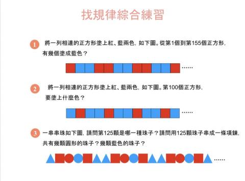 朱翊綺 - 國小六年級數學自編教材