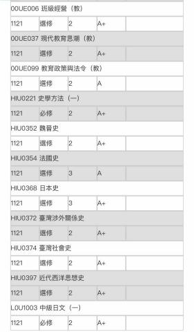 周于捷 - 大學修課成績