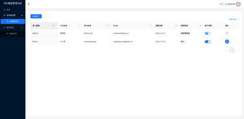 謝長亨(Henry) - 後台系統