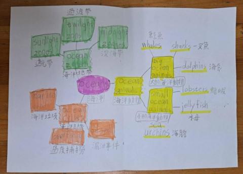 Jenny - 線上課學生心智圖筆記