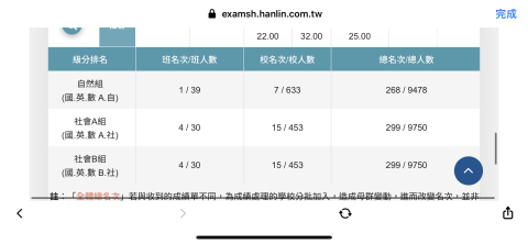 蔡昂軒 - 北模班排/總排