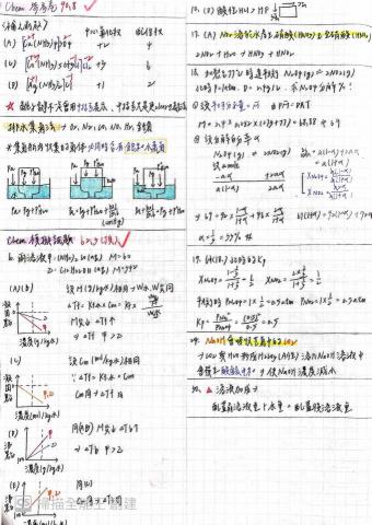 朱芷嫻 - 錯題筆記