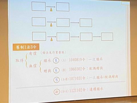 艾咪 - 專業訓練課程1