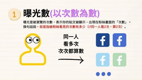 豫彩國際行銷 - 曝光次數 豫彩國際行銷 - 曝光次數