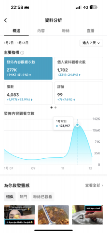希利克鳥有限公司-短影音的專家，實戰經驗打造IP品牌 - 