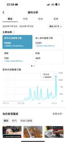 希利克鳥有限公司-短影音的專家，實戰經驗打造IP品牌 - 