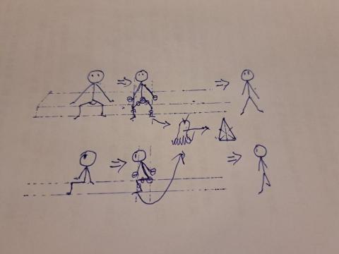 只有到府運動指導江教練 - 自繪坐姿起身示意圖