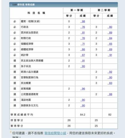 莊可可 - 學業成績