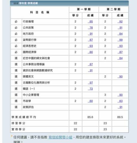 莊可可 - 111學業成績