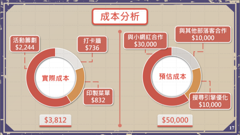 Ray專業簡報設計 - 專題簡報設計